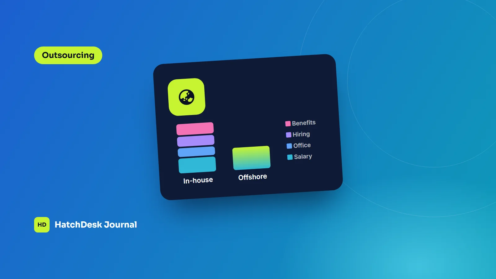 Offshore vs in-house development team: the real cost comparison