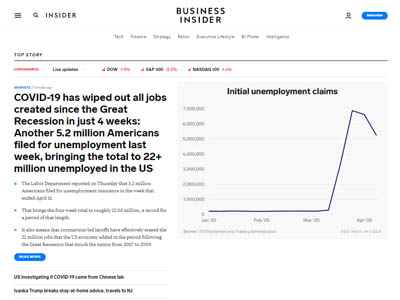 Boost Your C# Skills
